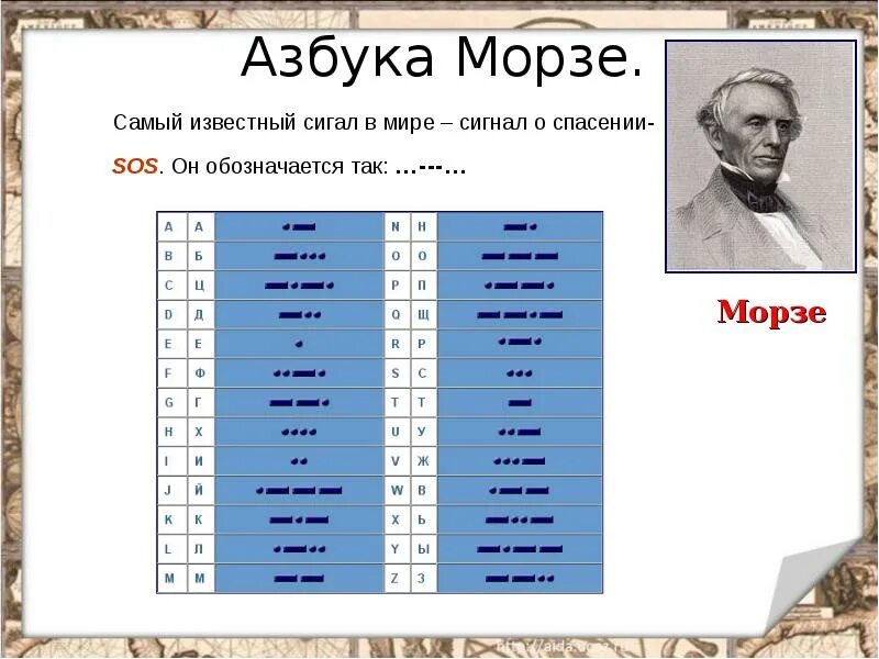 Азбука Морзе. Сигналы азбуки Морзе. Сос на азбуке Морзе. Азбука Морзе сигнальный. Азбука морзе спасите