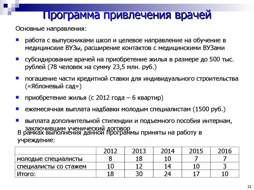 Выплаты молодым специалистам. Пособие молодого специалиста. Выплата подъемных молодым специалистам. Молодой специалист выплаты.