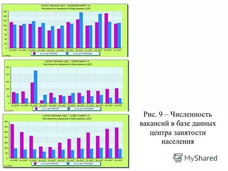 Занятое население тест. Занятое население тест