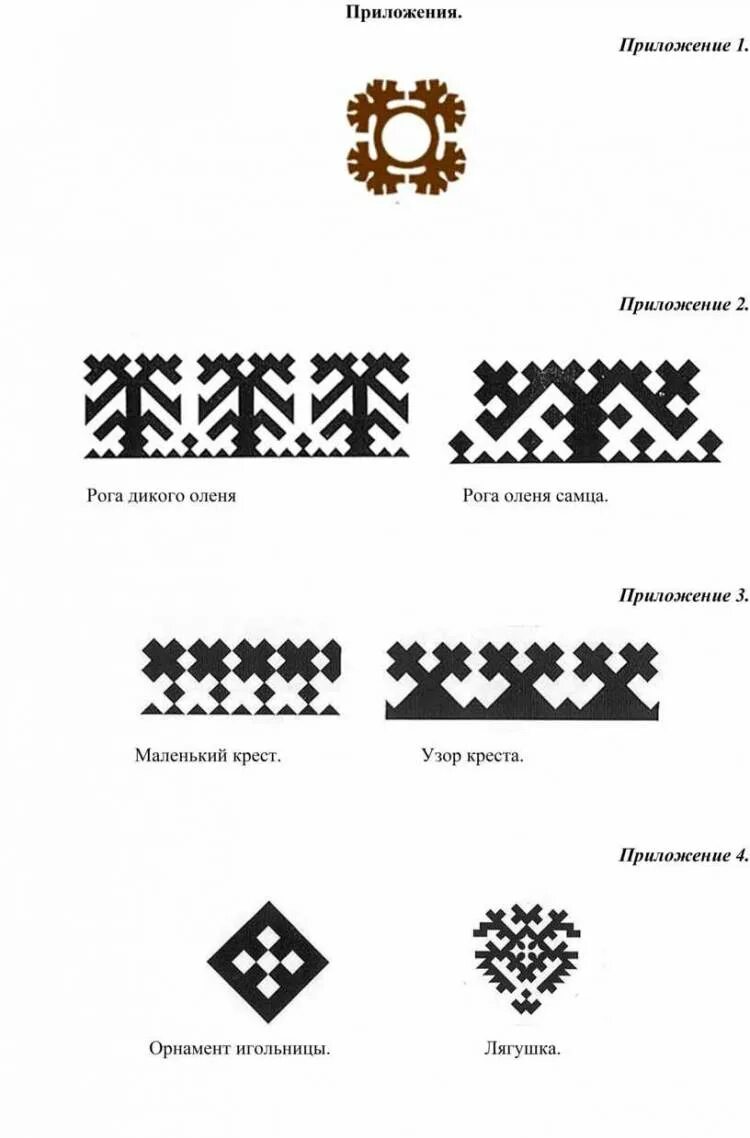 Орнаменты коренных народов севера и их значение. Орнаменты ханты и манси. хантыйский орнамент.