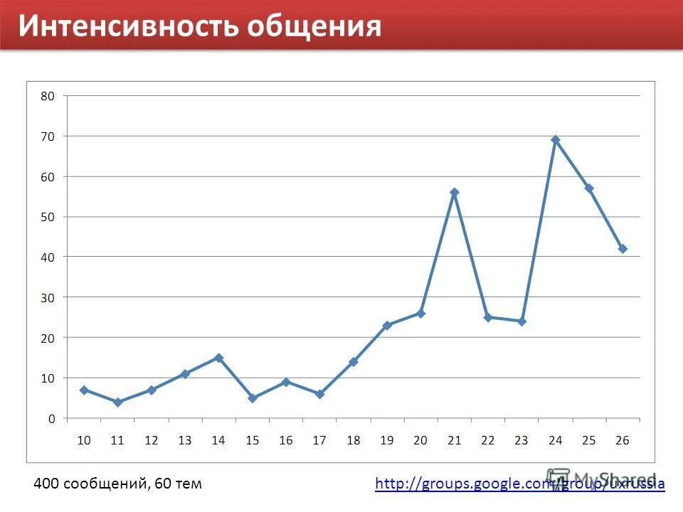 особенности коммуникации в современном мире. интенсивность общения примеры. интенсивность общения. интенсивность общения примеры. признаки неформального общения.