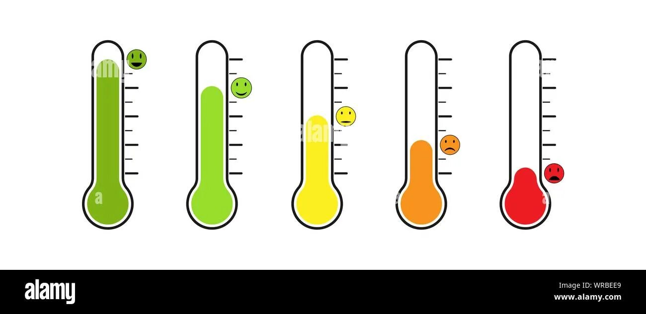 Термометр настроения. Термометр настроения шкала. Радостный термометр. Термометр злости. Руки разной температуры
