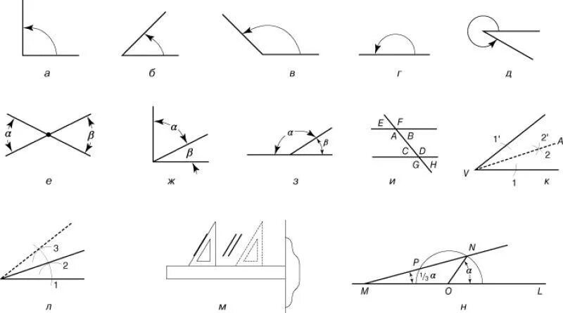 Разновидности углов. Геометрические углы. Угол рисунок. Образцы видов углов