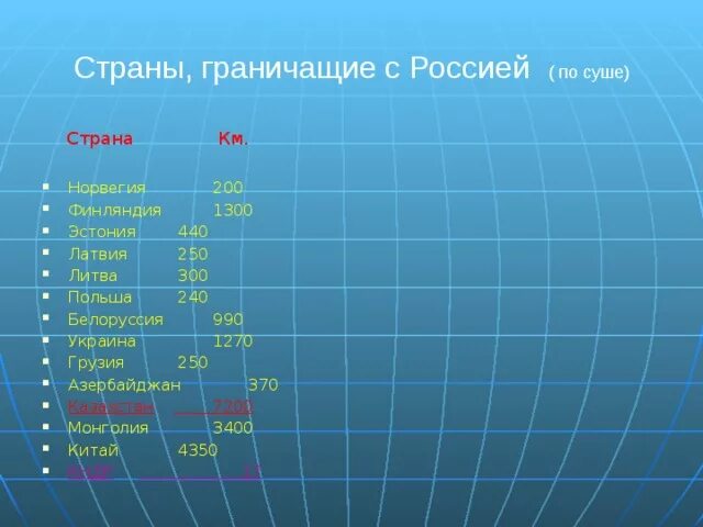 Страна граница с россией 9 км. С какими странами граничит Россия. С какими странами граничит Россия по суше. Страны границей по суше с Россией. Страны граничащие с Россией по суше.