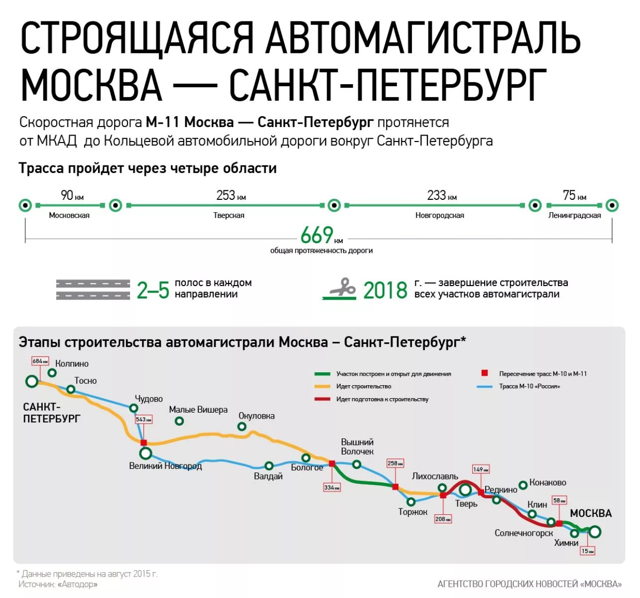 Поезд москва питер за 2 часа. Магистраль (ВСМ) Москва–Санкт-Петербург. Схема скоростной ЖД дороги Москва Санкт-Петербург. Скоростная железная дорога Москва Петербург схема. Проект скоростной железной дороги Москва Санкт-Петербург на карте.