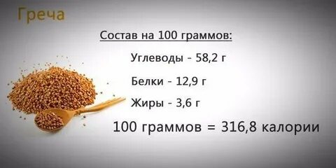 Гречка бжу на 100 грамм
