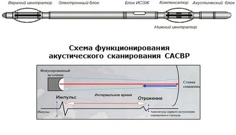 Акустические сканеры