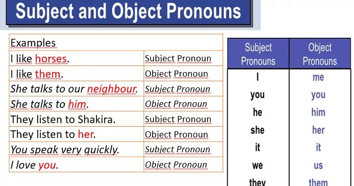 Объектные местоимения в английском. Subject pronouns в английском. Объектные местоимения в английском языке упражнения. Сабджект и Обджект. Personal object