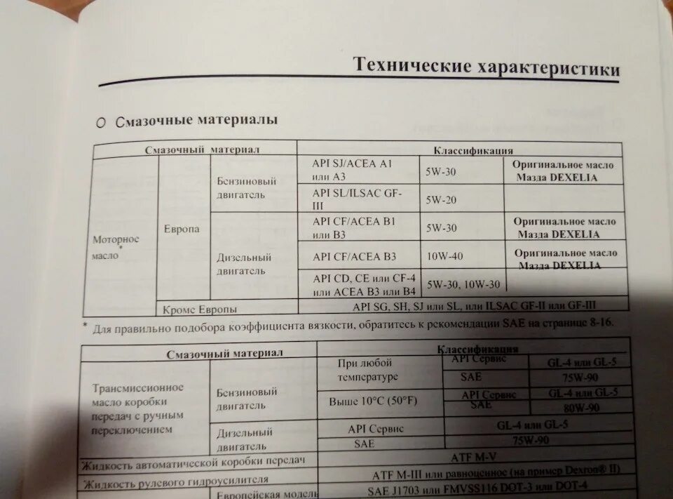 Расход масла мазда 6. 2ar моторное масло по мануалу. X20xev масло по мануалу. Допуски масла Мазда 3 1.6 BL. Pe-VPS масло по мануалу.