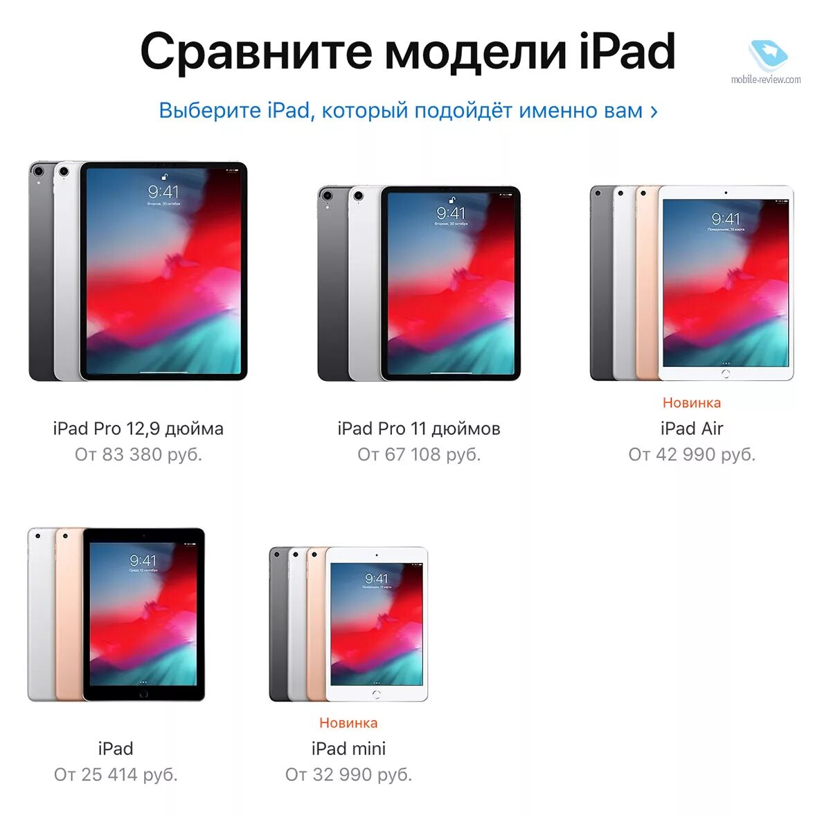 Поколения планшетов apple. Apple IPAD линейка моделей. Модели планшетов Apple по годам. Линейка айпад мини по годам. Модели IPAD Mini по порядку.