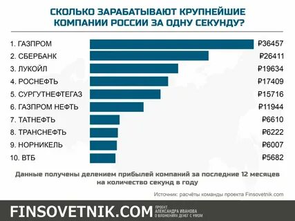 Сколько получают бизнесмены