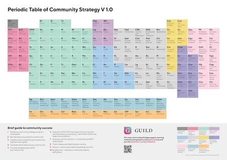 Guild community