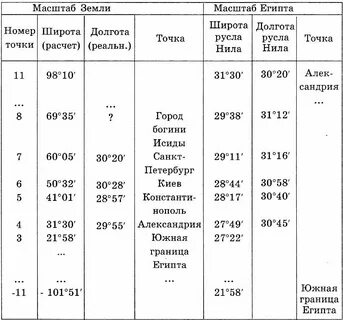 Диксон координаты широта