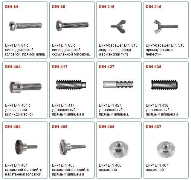 Классификация болтов и винтов. Болт винт шпилька отличия. Dentium винт фиксирующий. Винт крепления прибора (Тип резьбы - м10). Как меняются болты