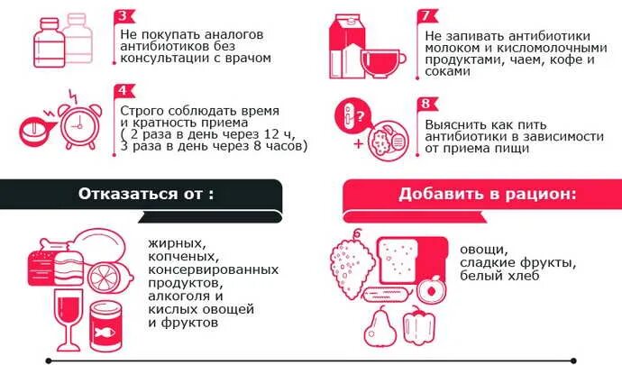 Пить ли антибиотики после удаления зуба мудрости. Прием антибиотиков. После приема антибиотиков. Через сколько нужно пить антибиотик. Через сколько дней пить антибиотики.