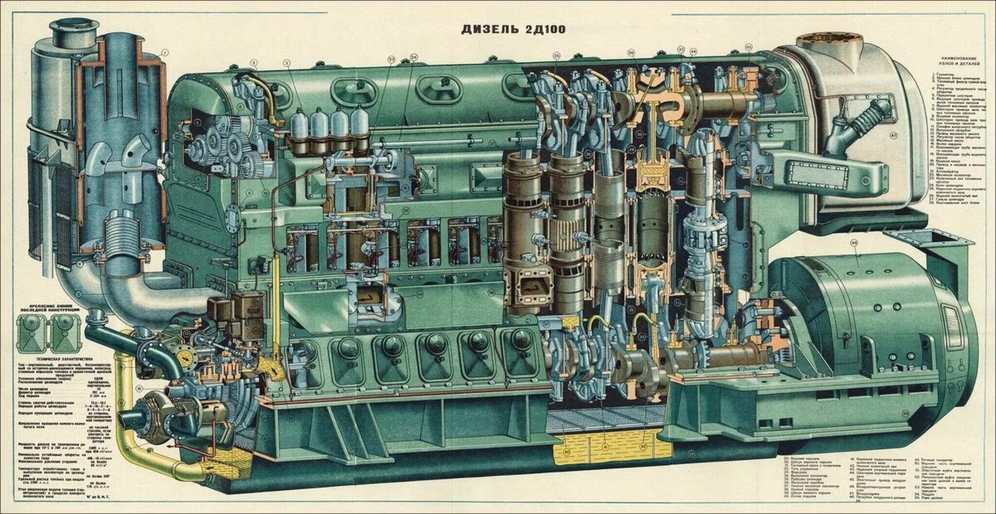 Пд л. Дизель 2д100 устройство. Тепловозный дизель 10д100. Двигатель тепловоза 10д100. Дизель тепловоза 2тэ10м.