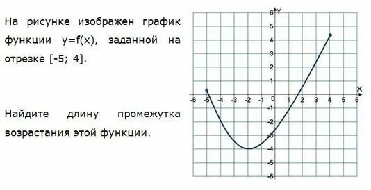 Функция y x 5 возрастает. Укажите график функции возрастающей на отрезке. Функция задана графиком укажите промежутки возрастания функции. Укажите график возрастающей функции. F(X) функция убывает на промежутке [-3;4].