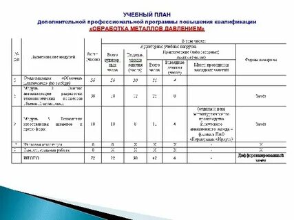 Переподготовка учебный план