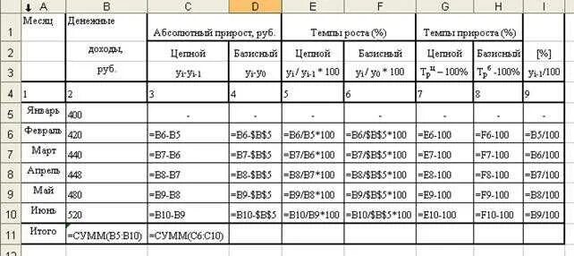 Как посчитать процент роста к прошлому году. Таблица темп роста темп прироста. как вычислить коэффициент роста продаж. таблицу для расчета темпов прироста. как определить темп роста в процентах.