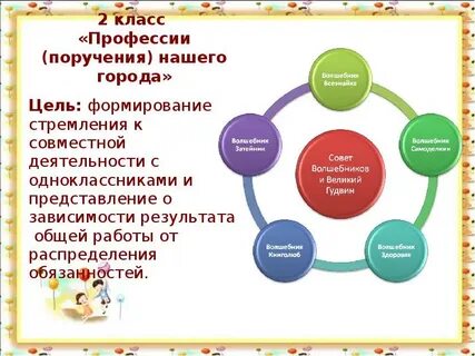 Программа воспитания класса по модулям