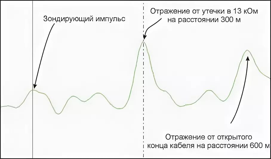 Отражение импульса. Отражение импульса