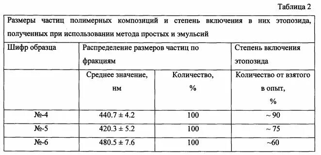 Частица размером 5 мкм. Размер частиц красителя. Размер частиц плесени. Размер частиц полировального порошка. Частица меди размер.