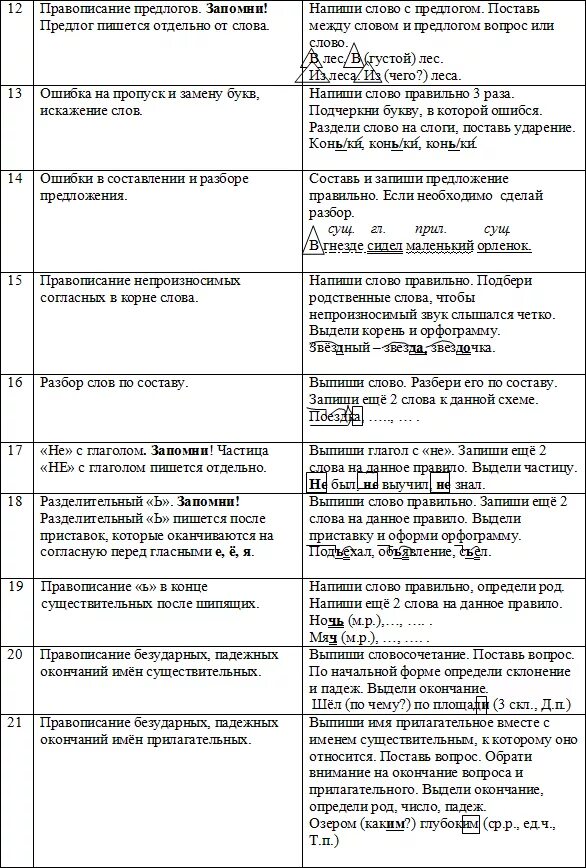 Работа над ошибками по русскому 6 класс