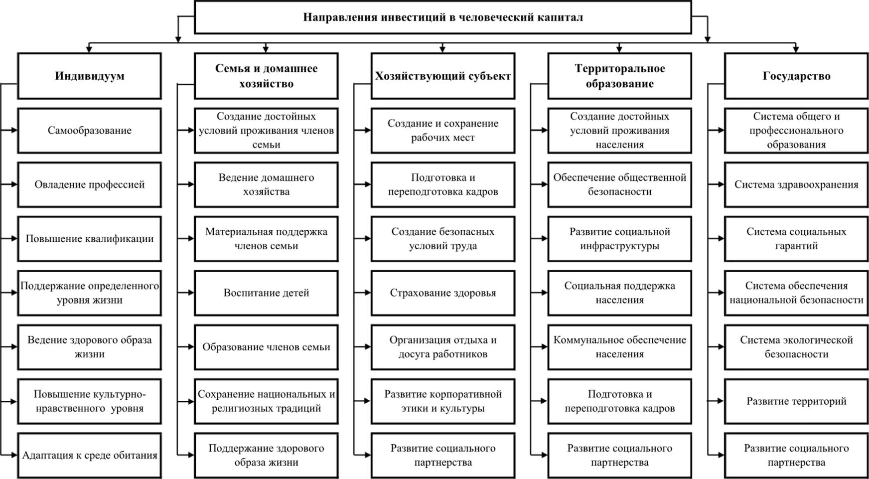 Эффективности управления земельными ресурсами. Структура органов управления земельными ресурсами. Методы управления земельными ресурсами таблица. Методы управления земельными ресурсами. Задачи управления земельными ресурсами.