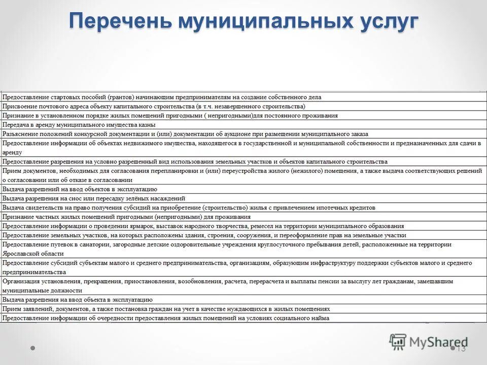 Порядок предоставления служебного жилого помещения. Улучшение жилищных условий программа. Документы найма жилого помещения для военнослужащих. Заявление по регистрационному учету по месту пребывания. Реестр нуждающихся граждан.