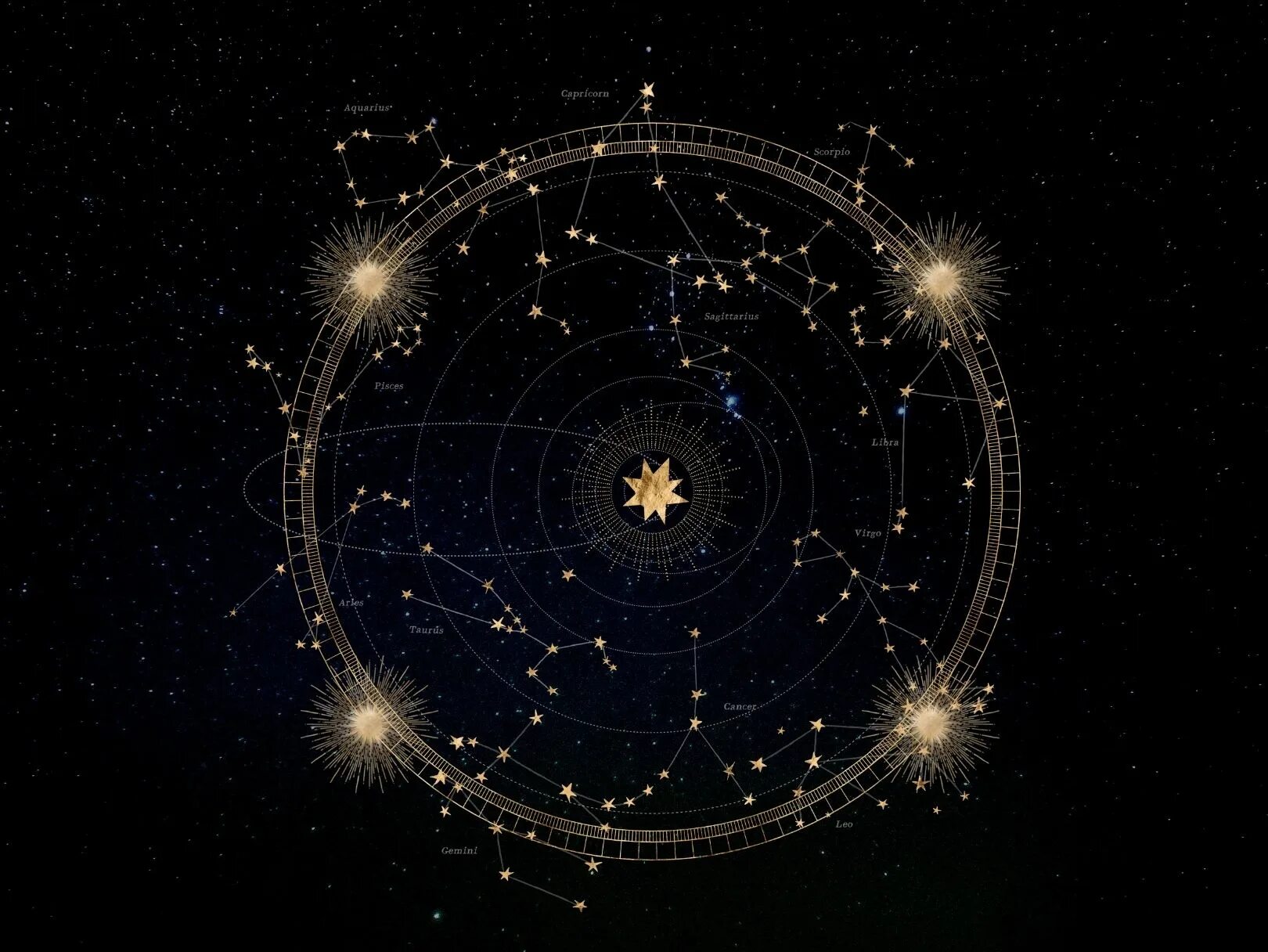Fixed stars