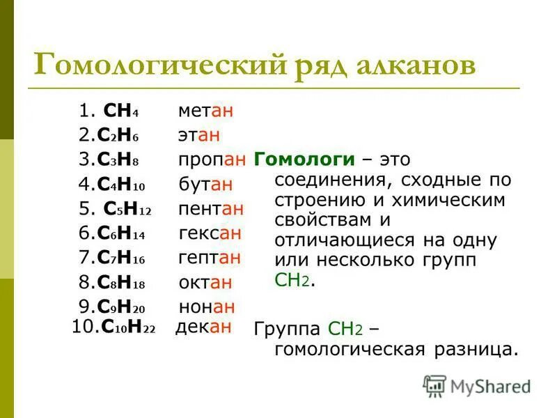 Ch4 Гомологический ряд метана. Гомологический ряд ch2.