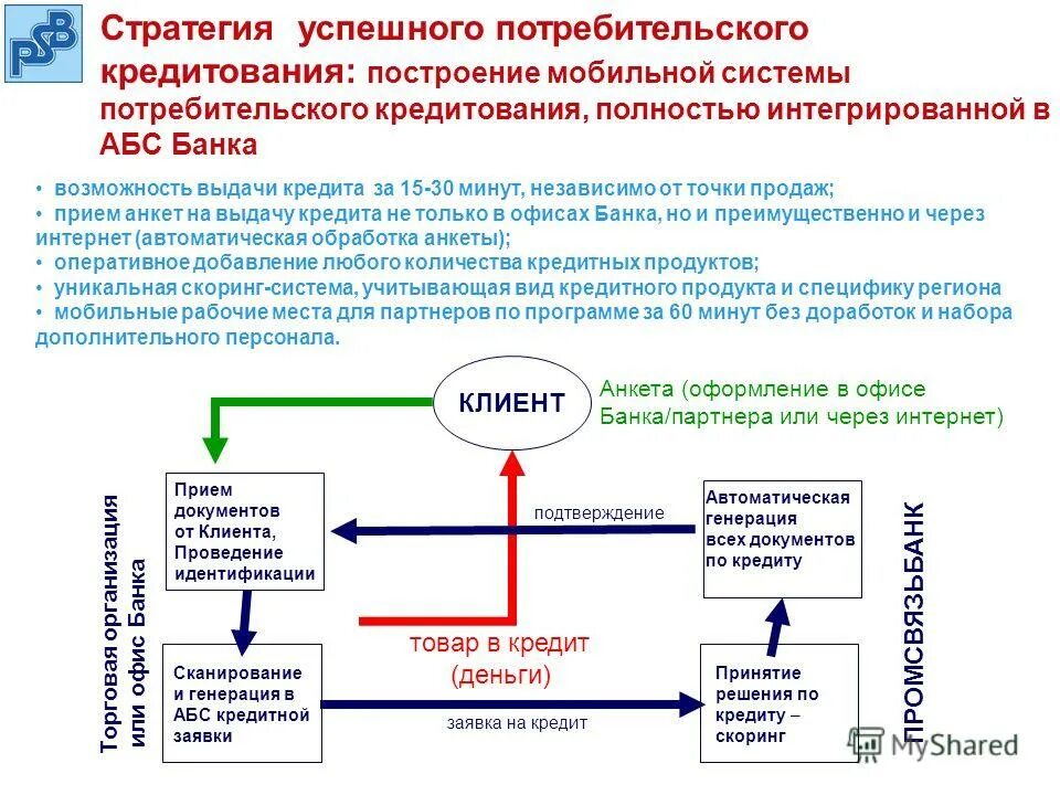 Образец потребительского кредита