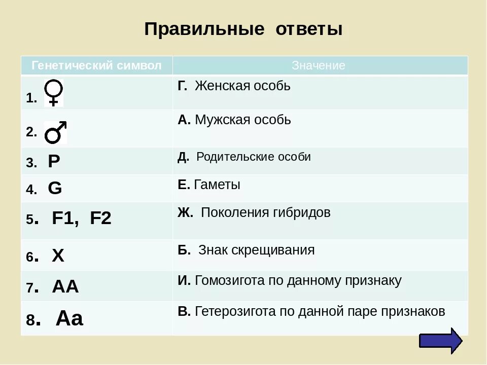 Что означает мужское и женское. Символы в генетике. Обозначения в генетических задачах. Обозначения используемые в генетике.