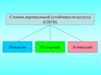 Степень вертикальной