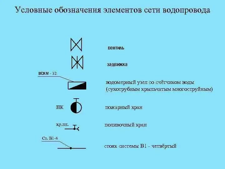 Как обозначается воздух. Обозначение счетчика на схеме водоснабжения. обозначение расходомера на схема водопровода. обозначение прибора учета воды на схеме. как обозначается счетчик воды на схеме водоснабжения.