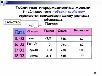 Приведите в соответствие таблицу виды компенсации