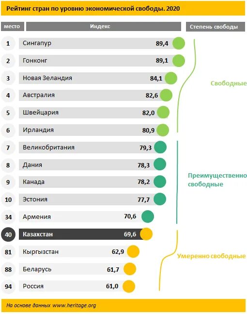 Индекс стран по уровню. Рейтинг стран по экономической свободе 2021. Рейтинг стран по индексу экономической свободы. Индекс экономической свободы 2021 рейтинг стран. С раны по экономической своьоде.