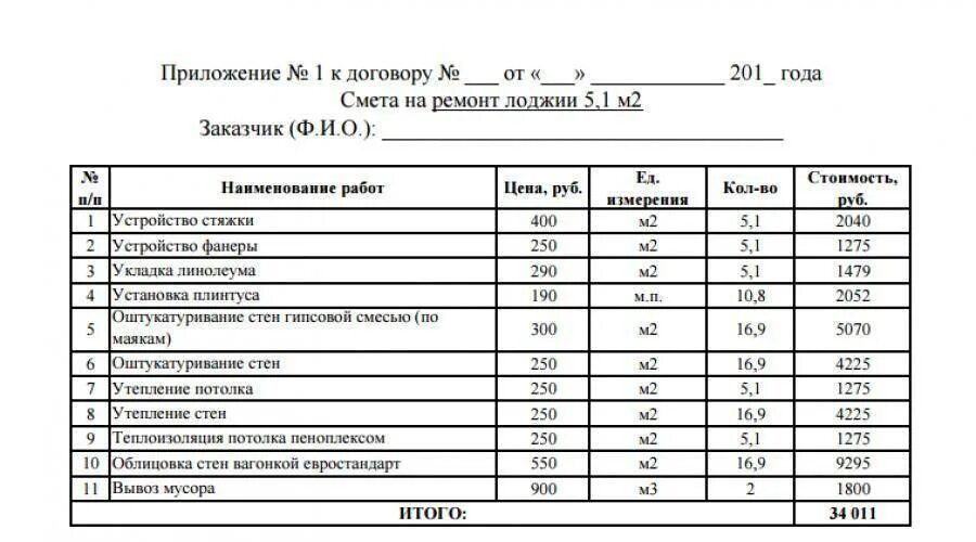 Ремонтно строительные сметы. Форма сметы на ремонтные работы. Составление сметы на ремонтные работы образец. Смета материалов для ремонта балкона. Как правильно составлять сметы на строительные работы пример.