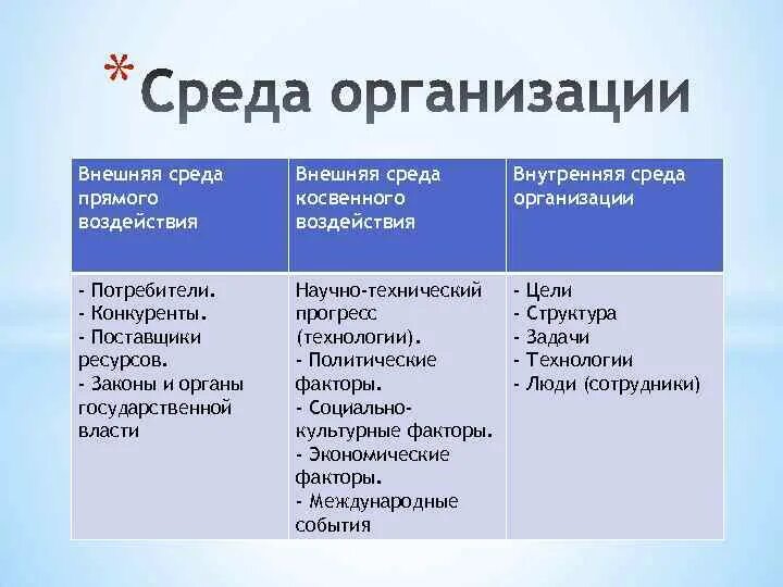 Внешние косвенные факторы предприятия. Прямые и косвенные факторы внешней среды. внутренняя среда внешняя косвенная. факторы среды прямого и косвенного воздействия. прямые и косвенные внешние факторы.
