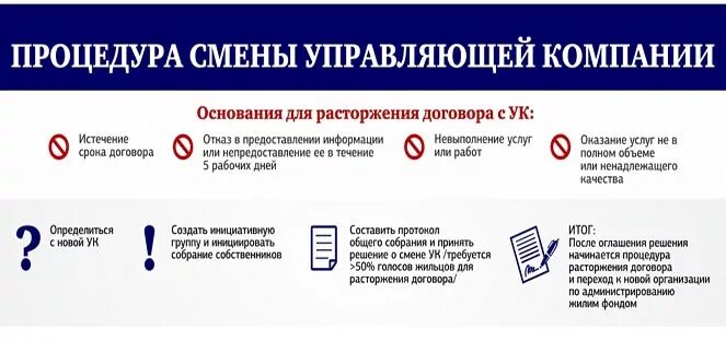 Как поменять управляющую компанию. Смена управляющей компании. Как выбрать управляющую компанию. Смена УК на УК. Какие будут изменение в ук