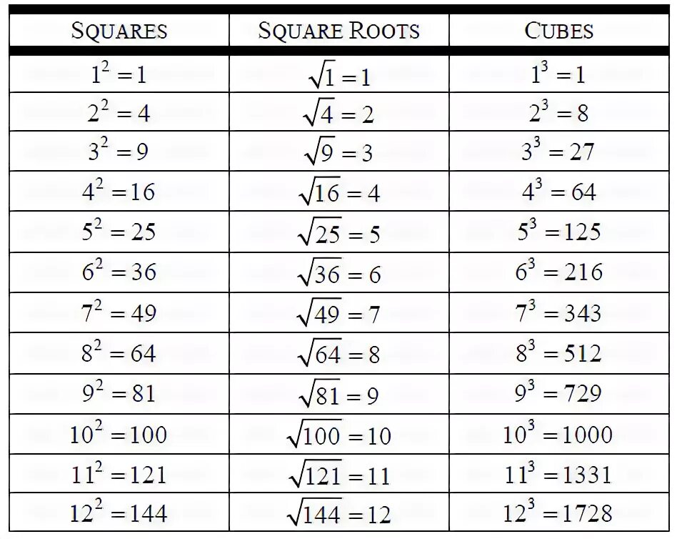 C square root