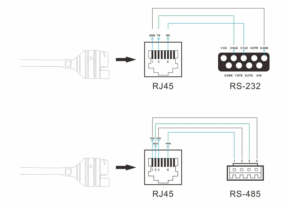 Rs232 rj45 распиновка. RS-485 распиновка разъем RJ-45. Rs485 rj45 распиновка. Переходник rs232 на rj45 распиновка.