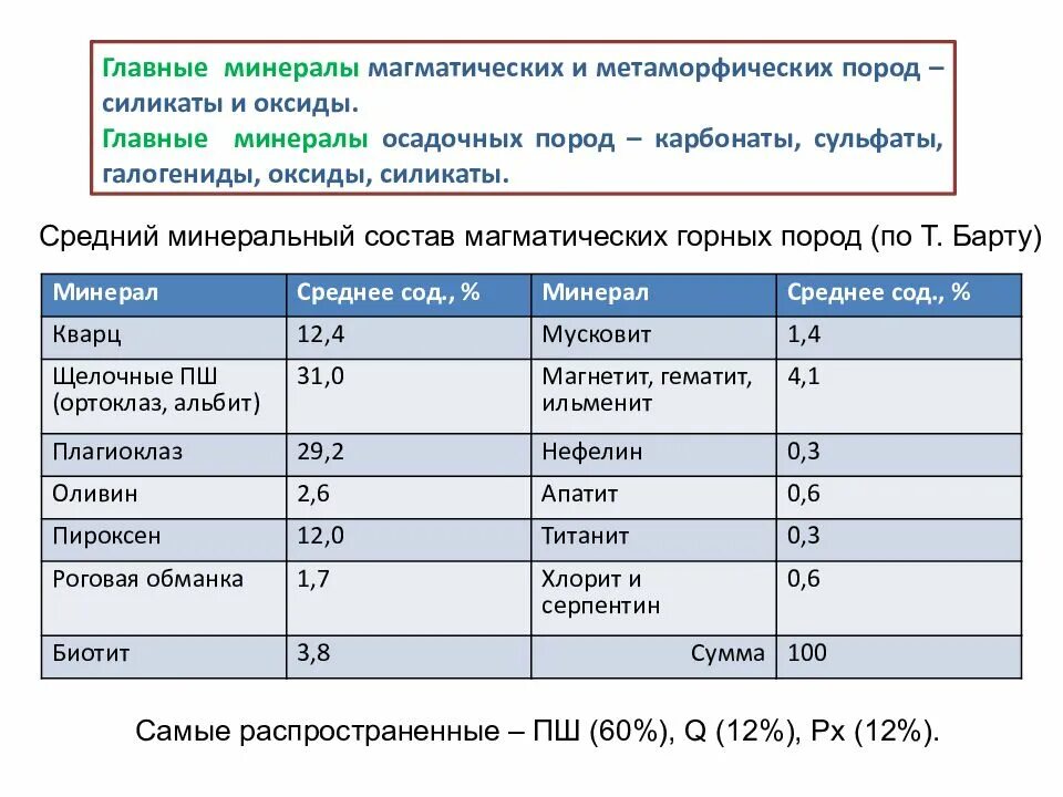 Состав минералов. Минеральный состав. Минеральный состав илов. Минеральный состав +кошатины. Минеральный состав пород