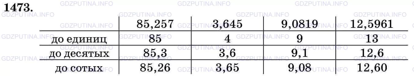 Виленкин 5 класс округление чисел. Гдз по математике 5 класс номер 1473. Математика 5 класс Виленкин 2 часть номер 449. Математика 5 класс Виленкин номер 624. Математика Виленкин таблица.