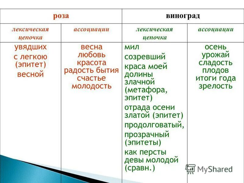 Весенние эпитеты. Эпитет. Весенние эпитеты. Метафоры в стихотворении весенние воды. Эпитеты в стихотворениивеснв.