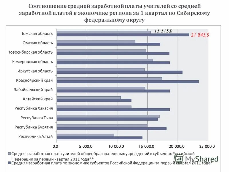коэффициент по заработной плате. предельного уровня соотношения среднемесячной заработной платы». соотношение зарплаты руководителя и главного бухгалтера. соотношение кратности заработной платы руководителя. средняя заработная плата экономика.