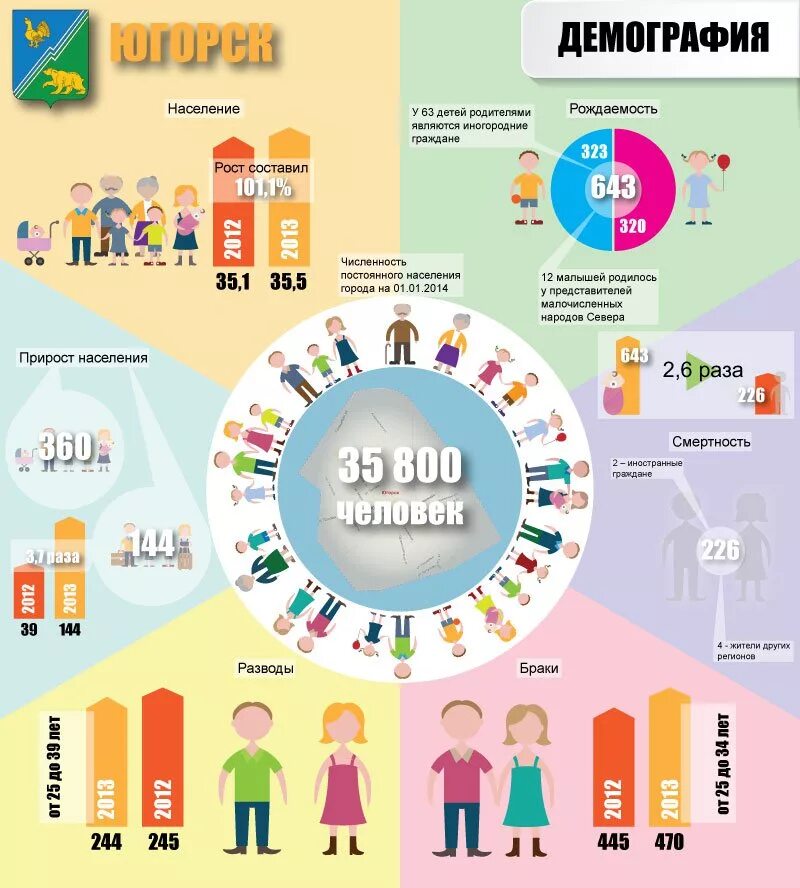 На каких этапах эффективно использовать инфографику. Инфографика. Инфографика примеры. Актуальная инфографика. Инфографика простая.