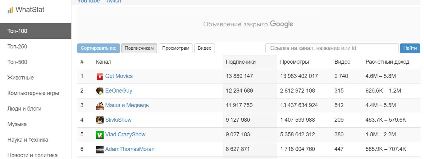 Рейтинг русского ютуба. Топ 100 ютуб каналов. Список каналов ютуб. Топ канал. Топ ютуб каналов в России.