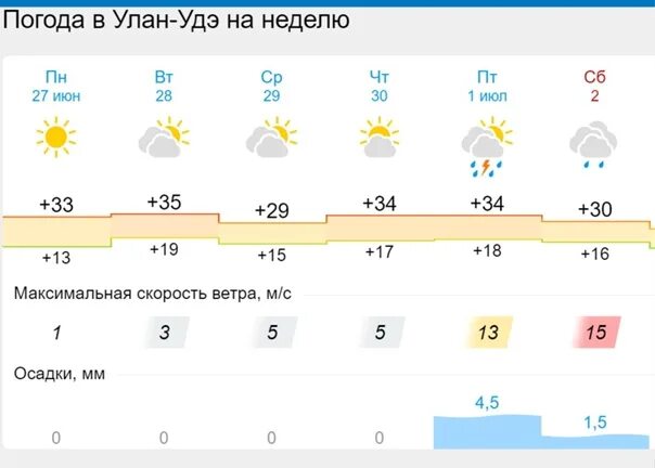 Какая погода в улан. Погода в Улан-Удэ. Погода город Улан-Удэ.