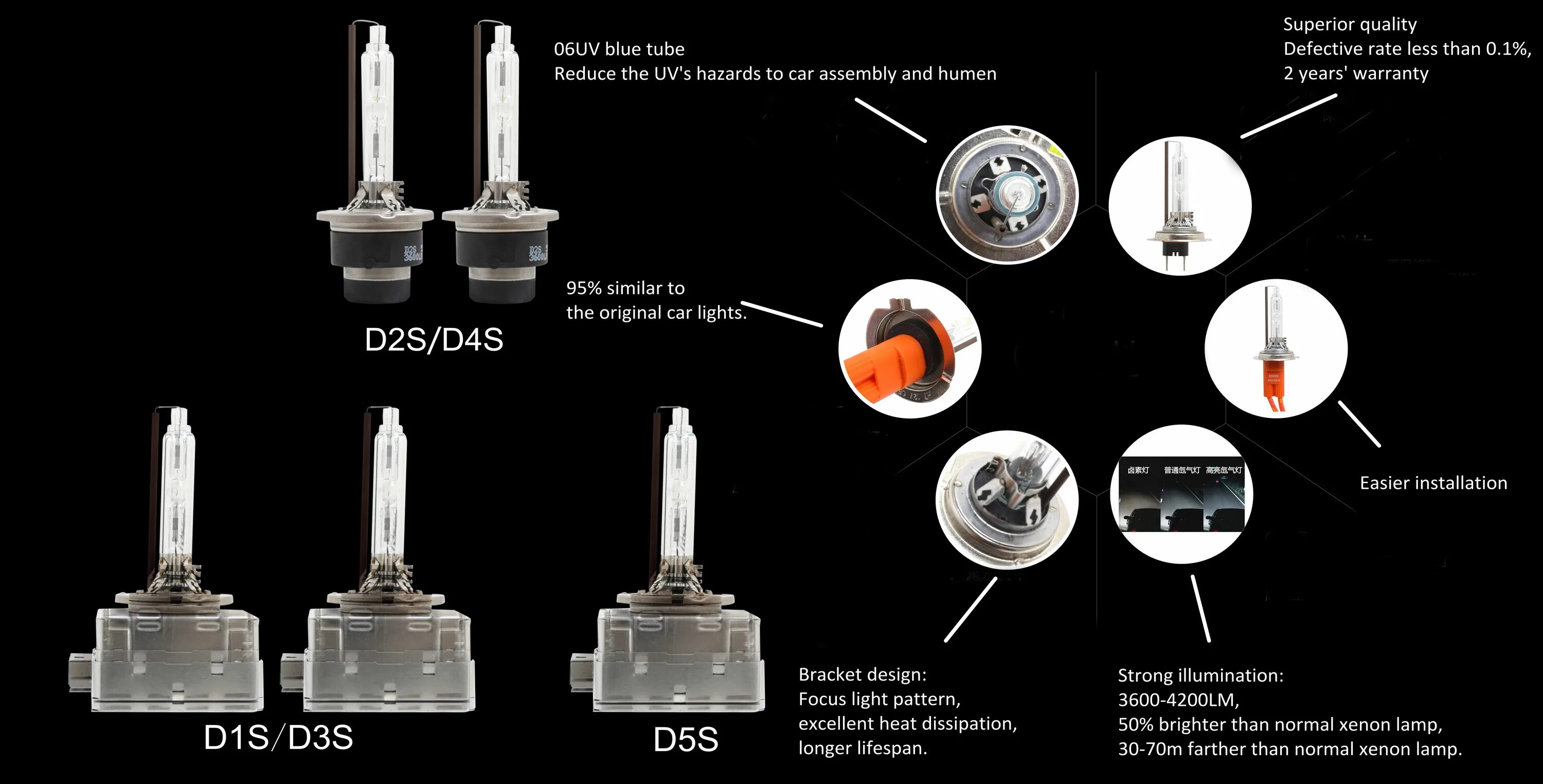Чем отличается s. Цоколь d2s ксенон отличие от d3s. Цоколь лампы d2r. D5s лампа ксенон. Разница цоколей d1s и d2s.